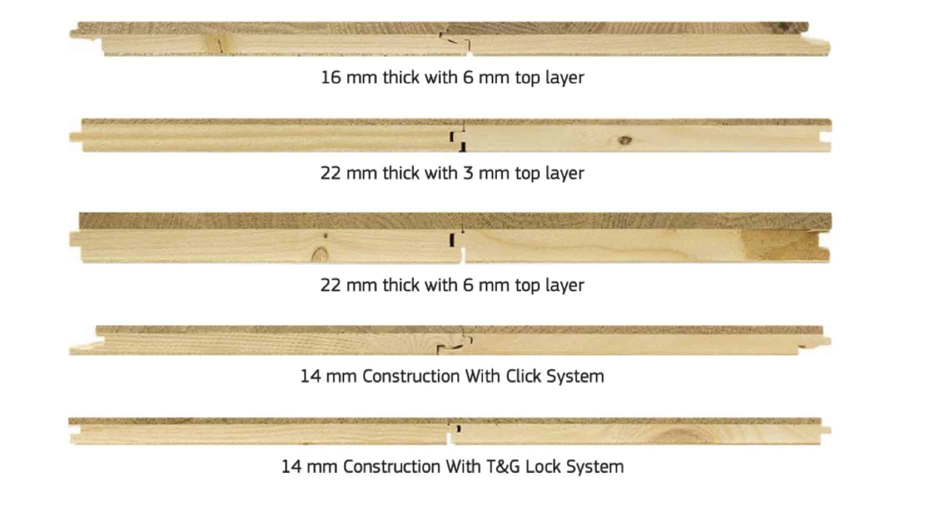 Engineered timber floor types cross-section Engineered timber floor types cross-section