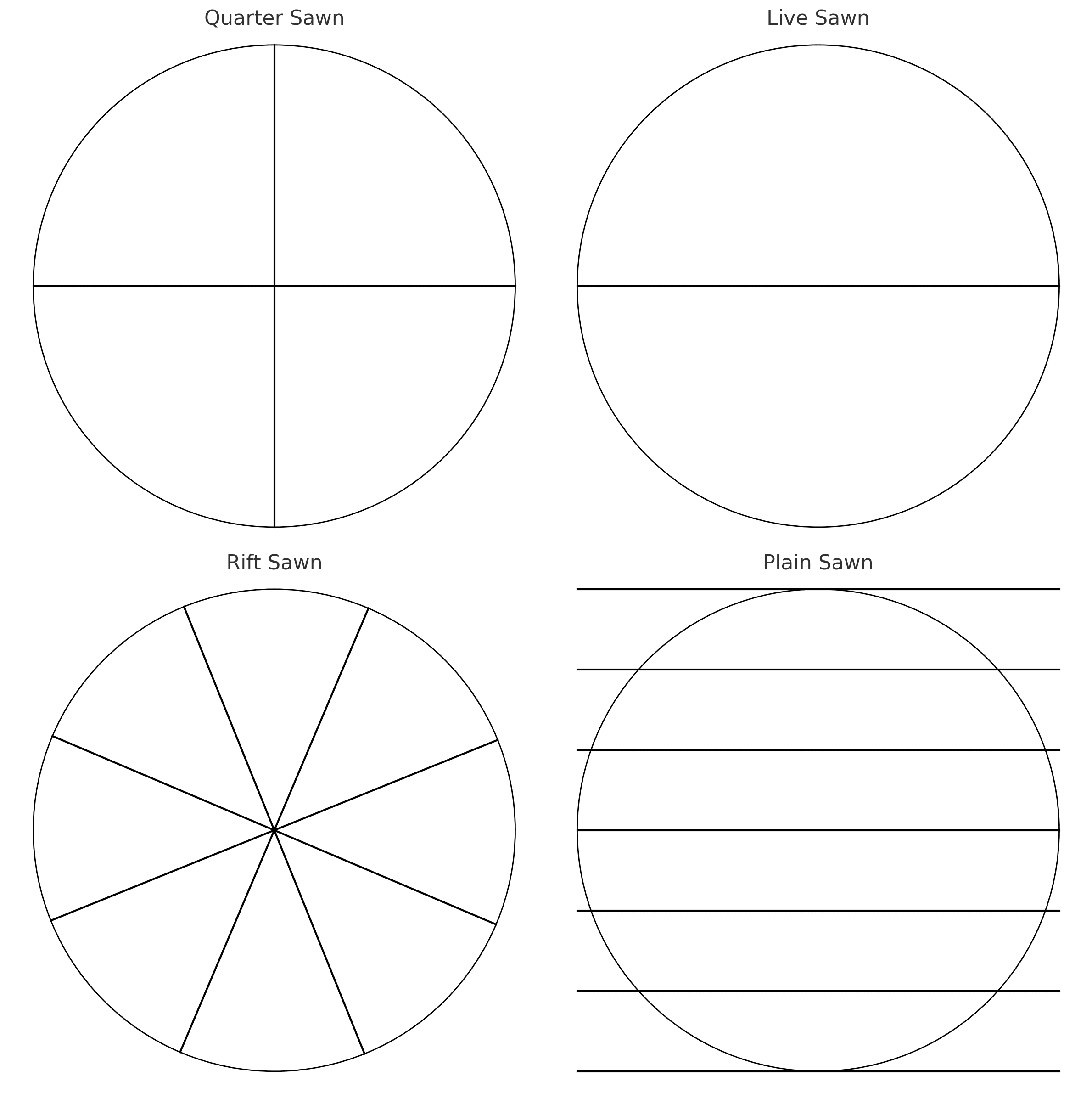 Lumber Saw Diagram Diagram showing Cutting cross section for timber logs